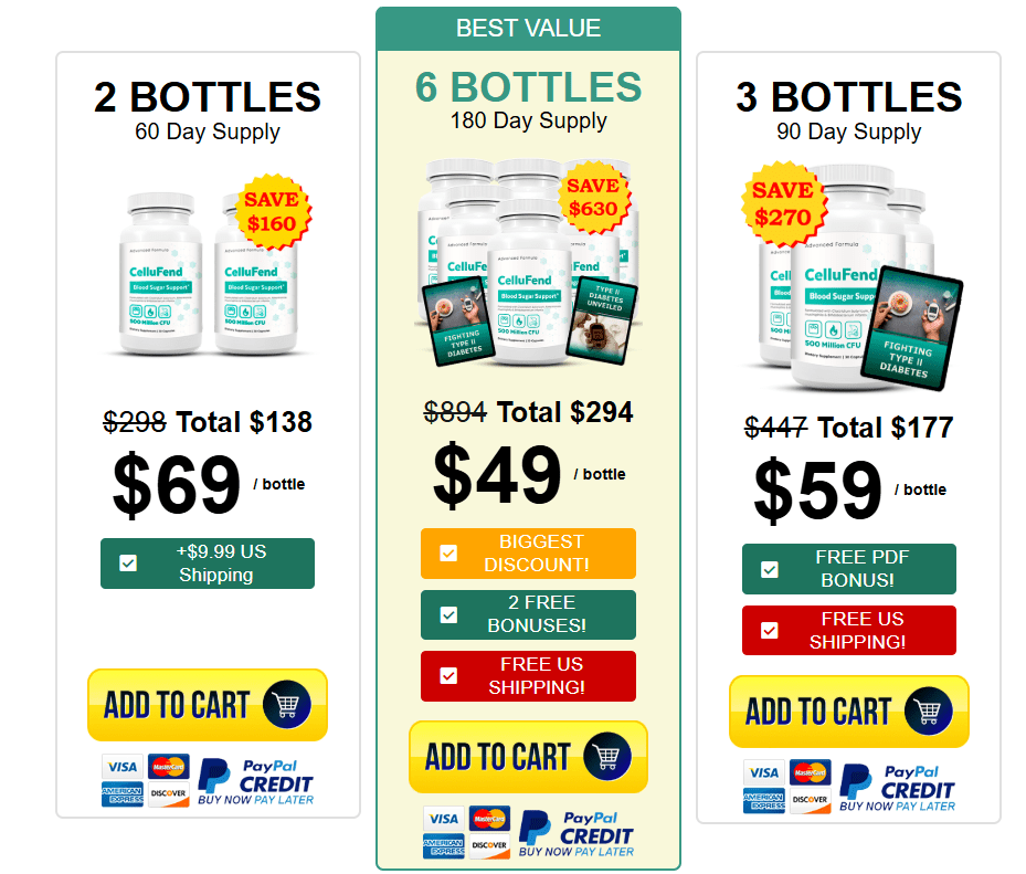 cellufend pricing